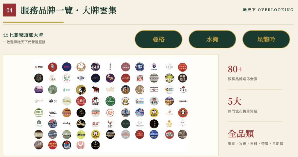 超過80個餐飲品牌共同選擇，讓實力登上城市榜單。