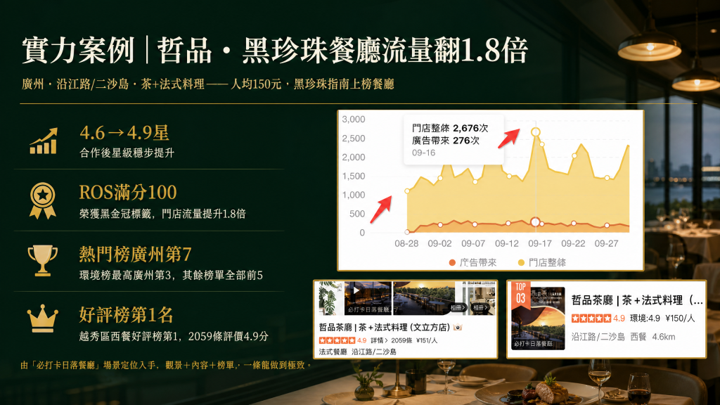 哲品茶廳｜從「必打卡」定位，到餐廳流量翻1.8倍。